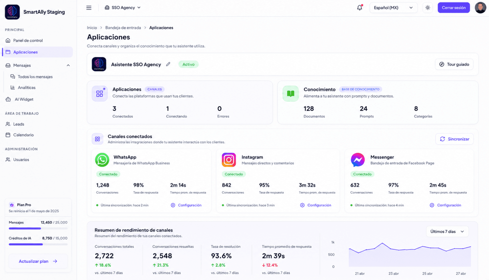 SmartAlly dashboard