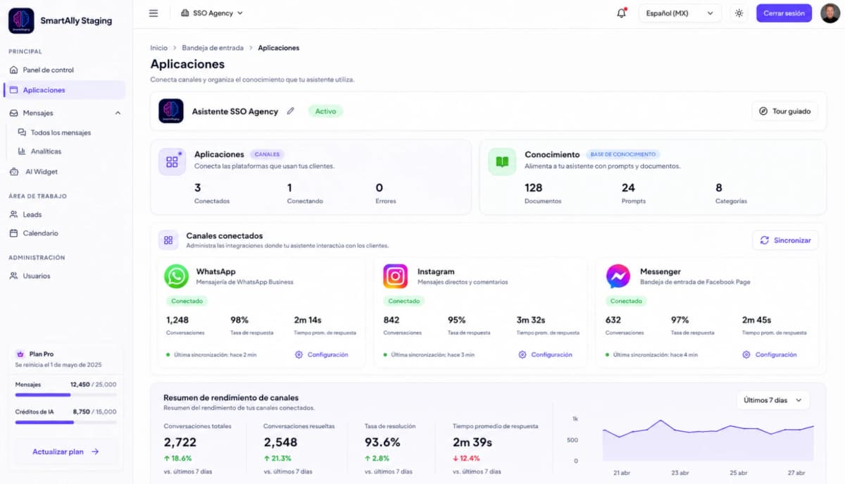 SmartAlly dashboard